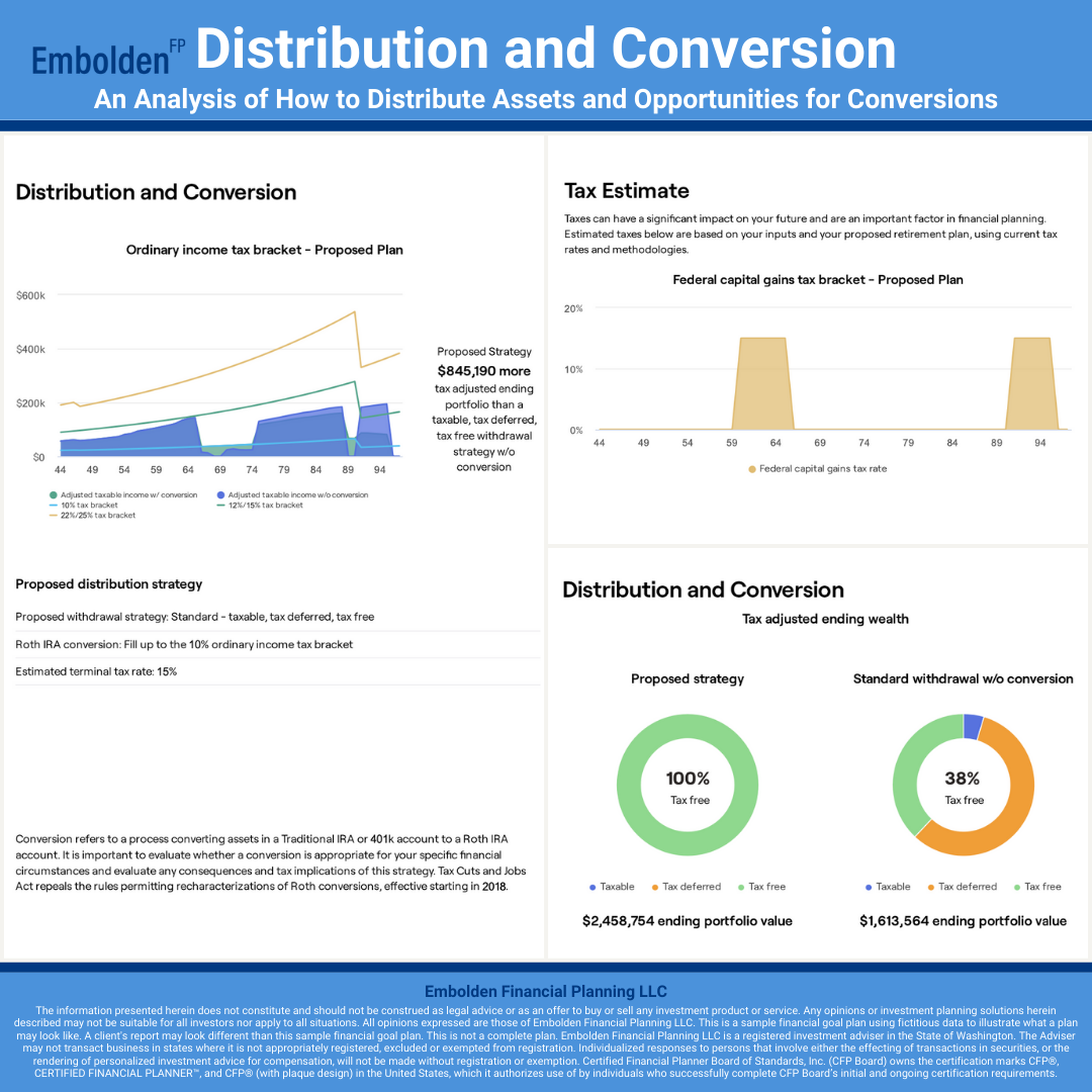 Distribution Conversion Summary Financial Goal Plan
