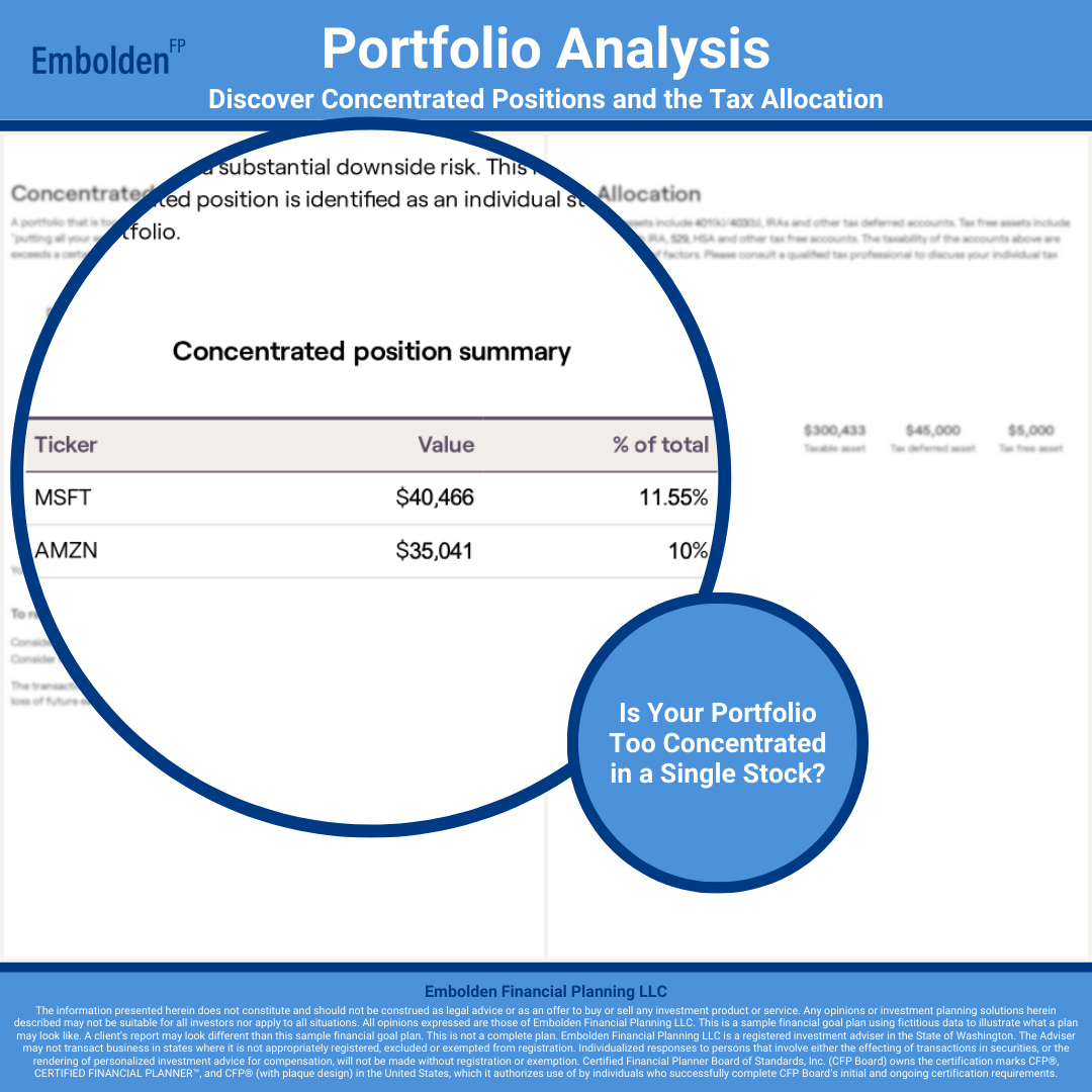 Portfolio Analysis Concentrated Position Financial Goal Plan