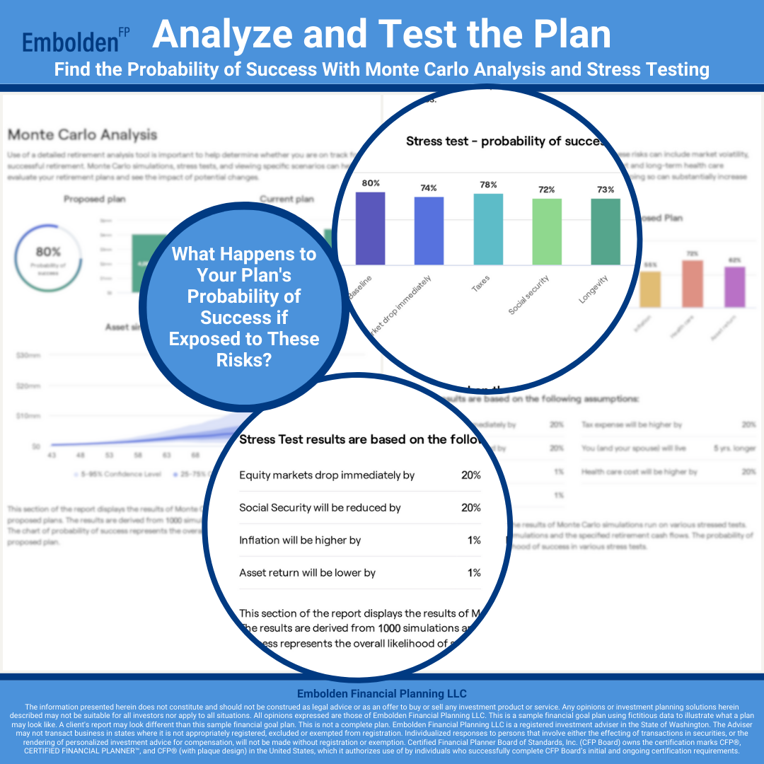Analyze Test Stress Financial Goal Plan