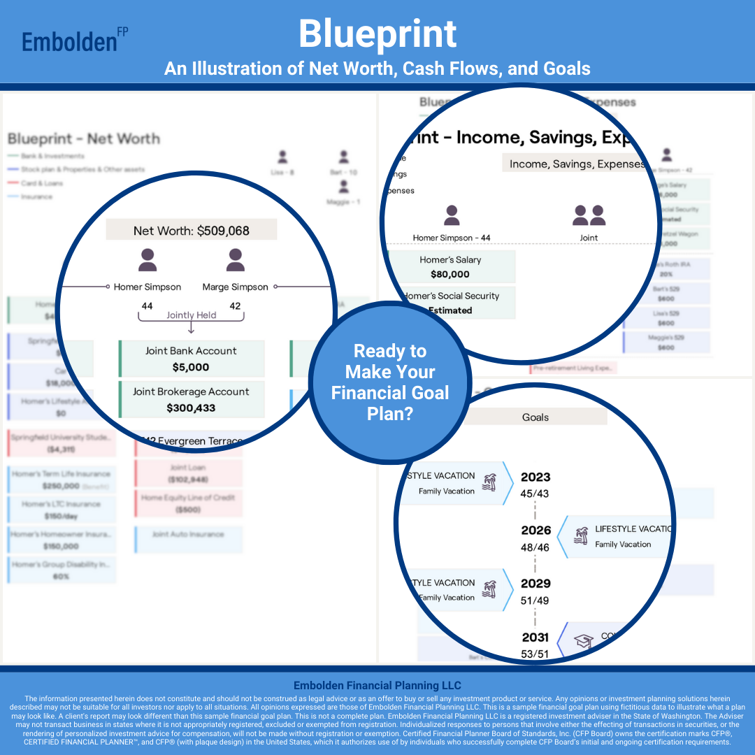 Blueprint Ready to Make Financial Goal Plan