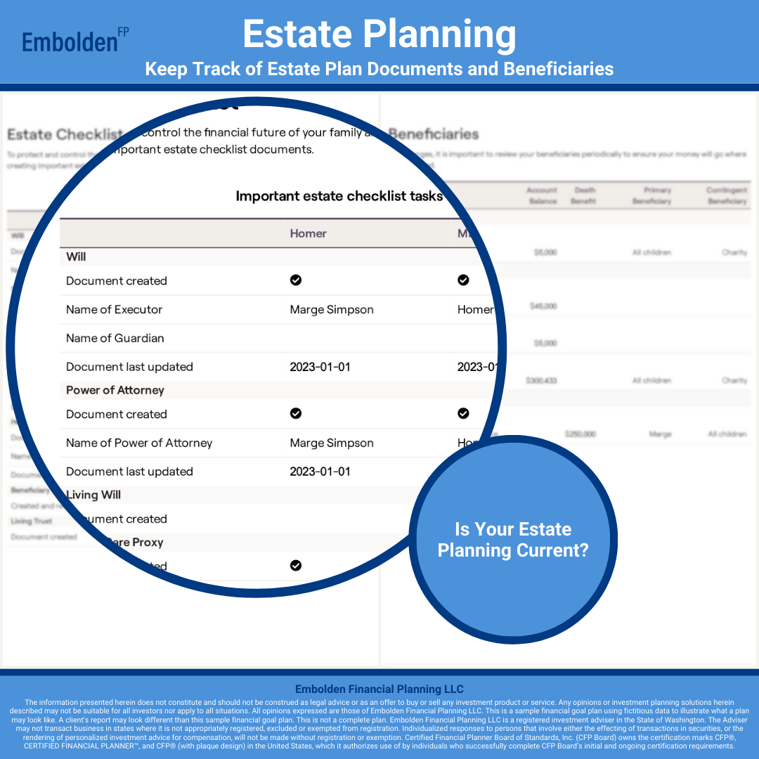 Estate Planning Checklist Beneficiary Current Financial Goal Plan