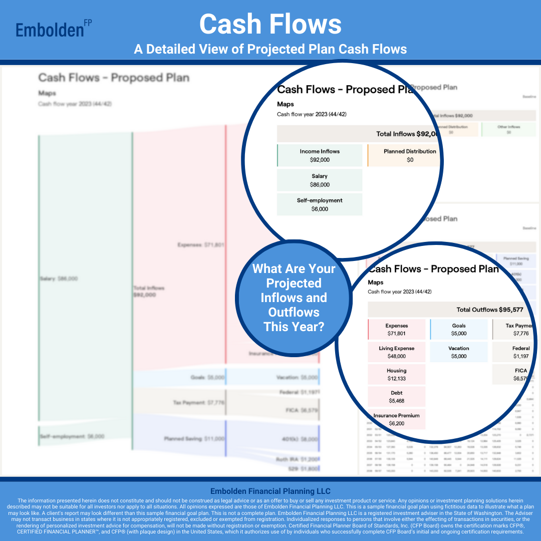 Cash Flow Current Projection Financial Goal Plan