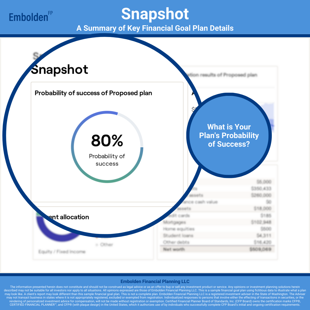 Snapshot Probability of Success Financial Goal Plan