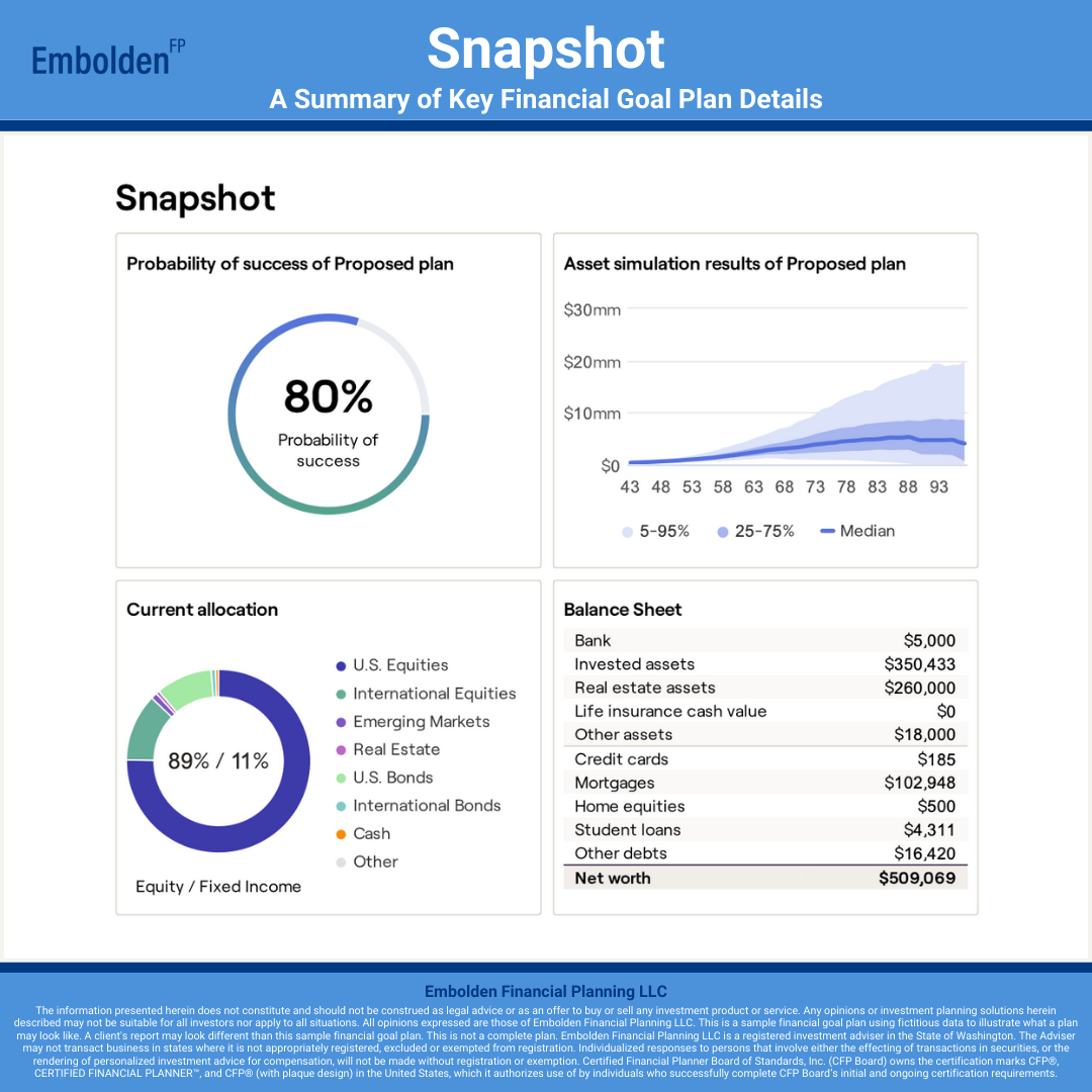 Snapshot Summary Financial Goal Plan