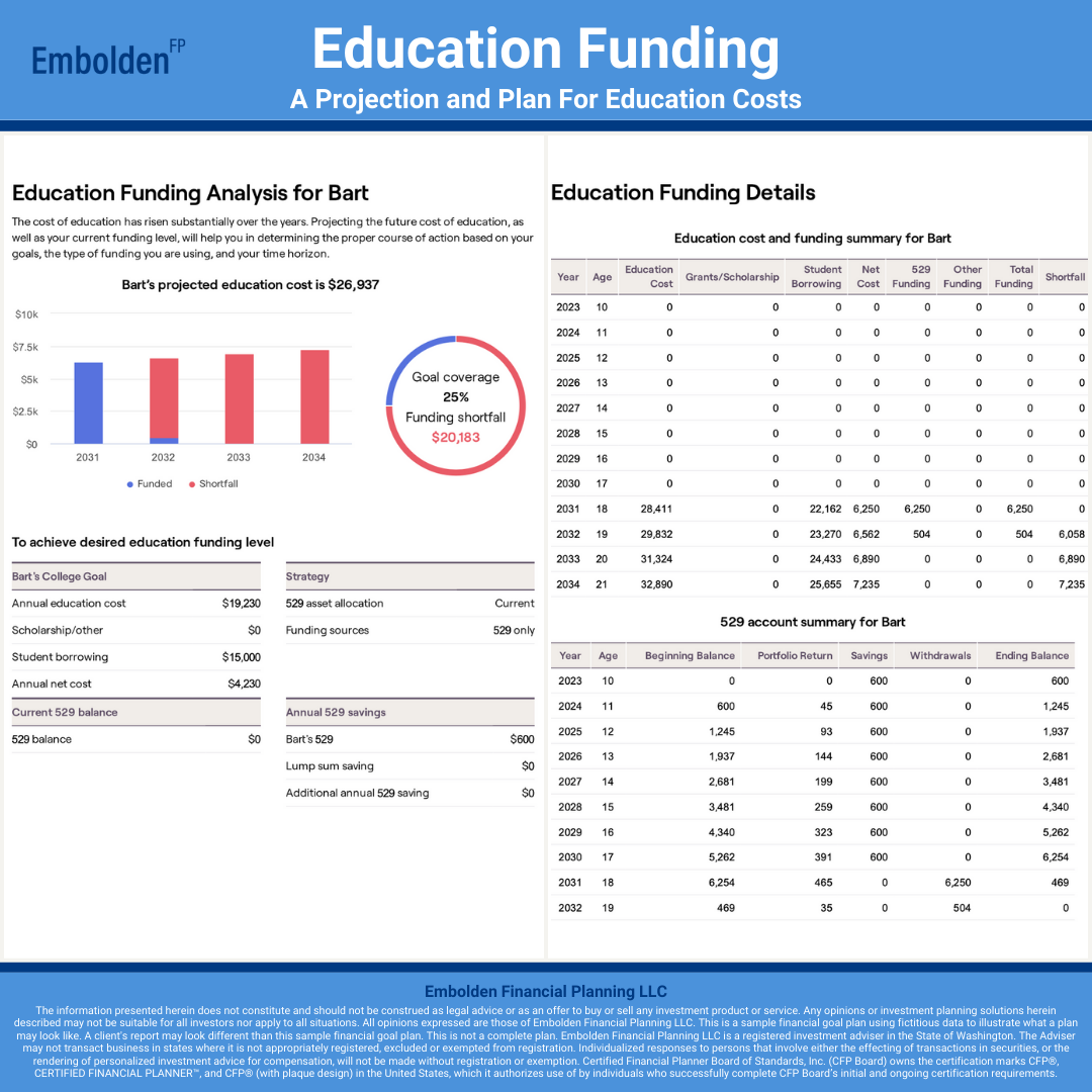 Education Funding Summary Financial Goal Plan