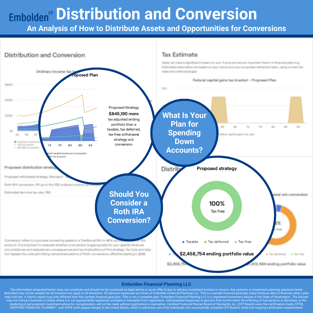 Distribution Conversion Spending Roth IRA Financial Goal Plan
