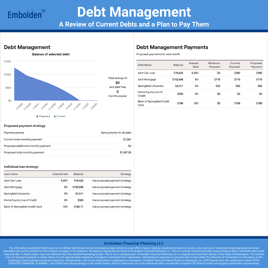 Debt Management Summary Financial Goal Plan