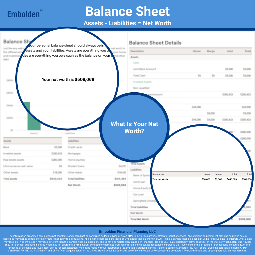 Balance Sheet Net Worth Financial Goal Plan