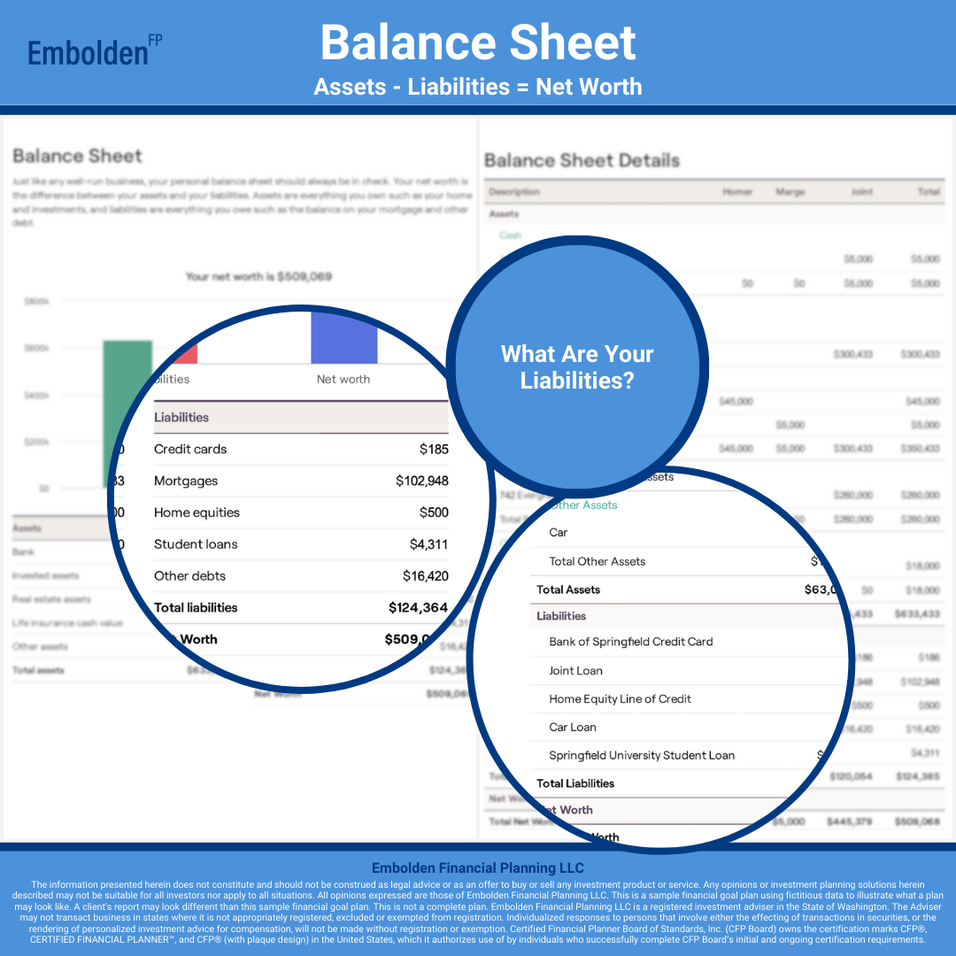 Balance Sheet Liabilities Financial Goal Plan
