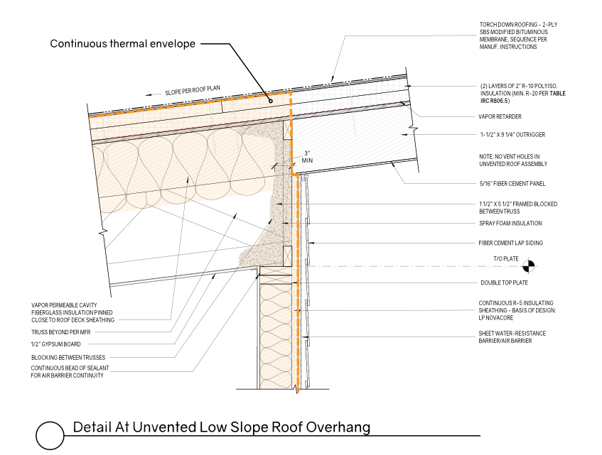 CONTINUOUS EXTERIOR INSULATION IN RESIDENTIAL — PLOT Design + Architecture