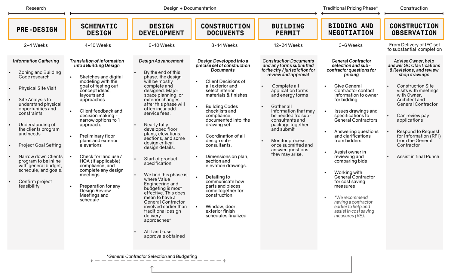 Services — PLOT Design + Architecture