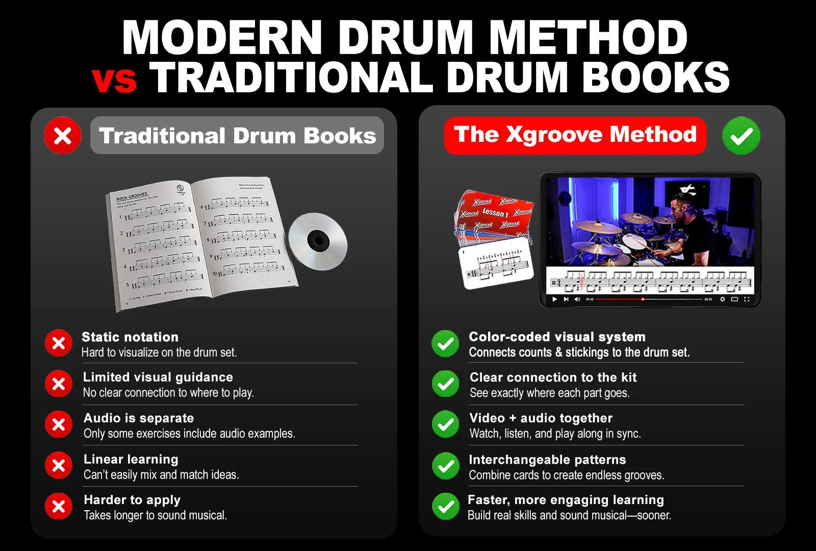 Modern Drum Method vs Drum Books