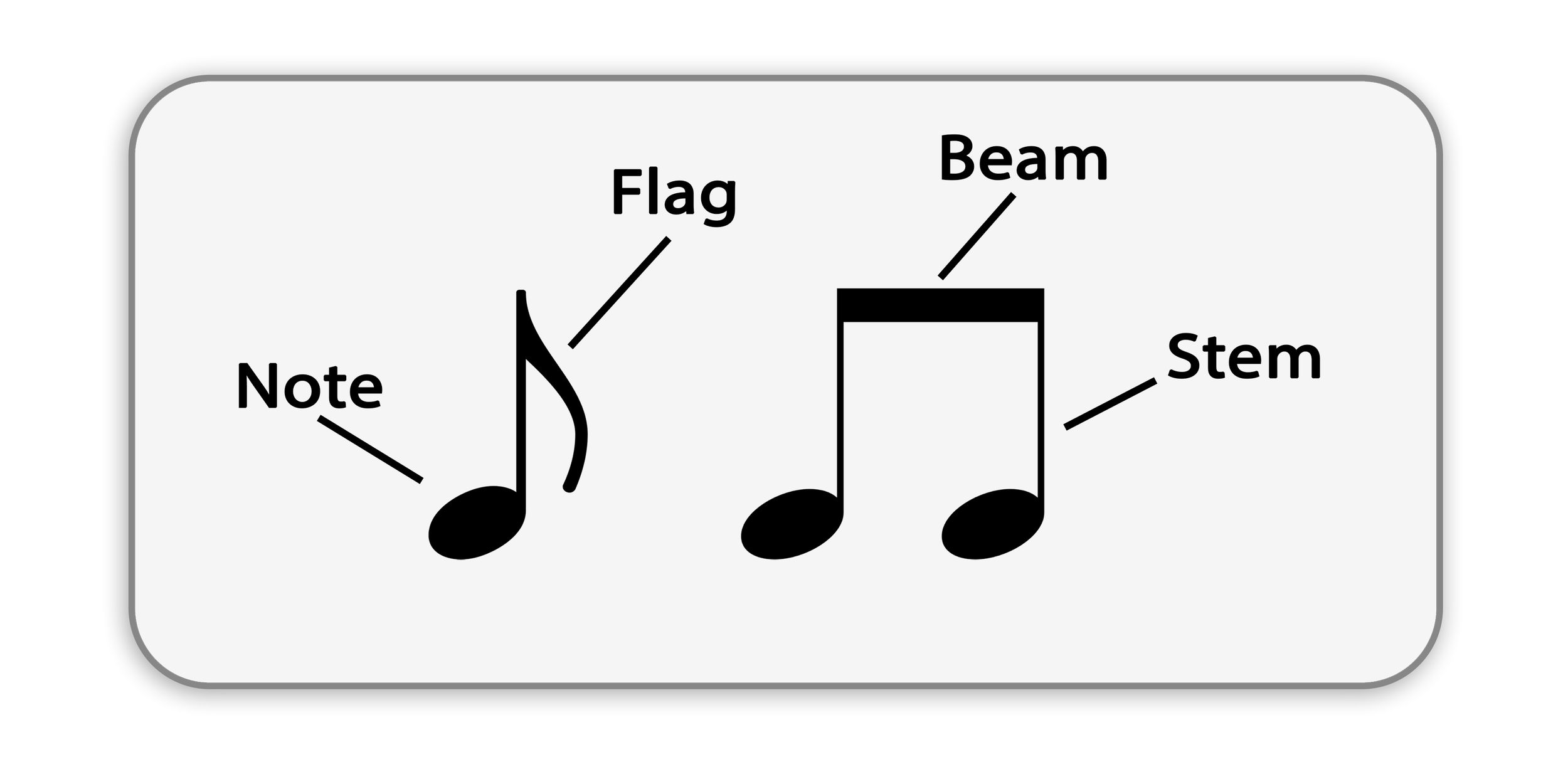 Music Notes for Drummers