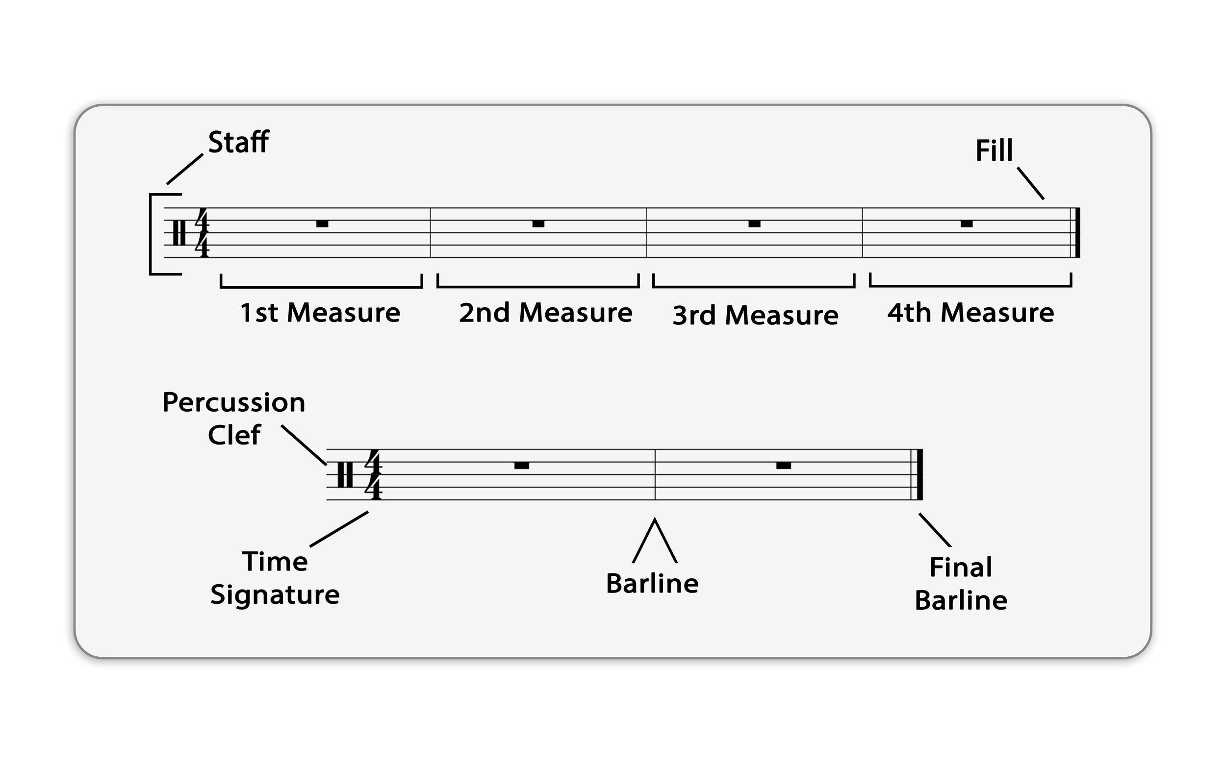Staff Measures and Time Signature