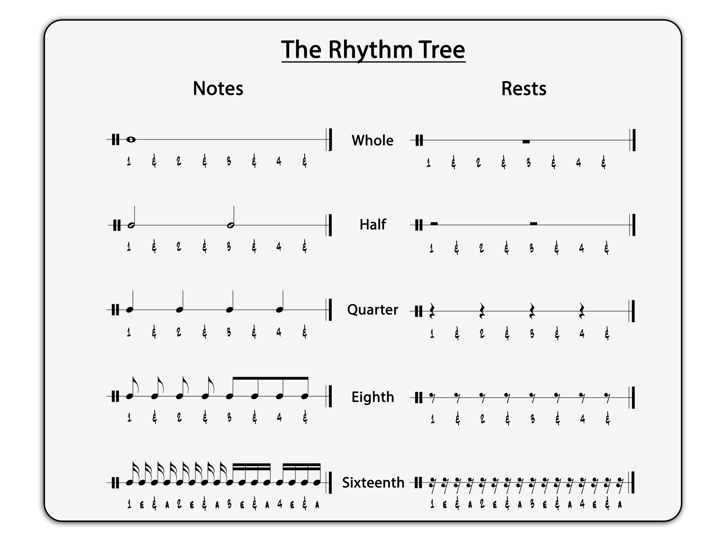 Notation Rhythm Tree