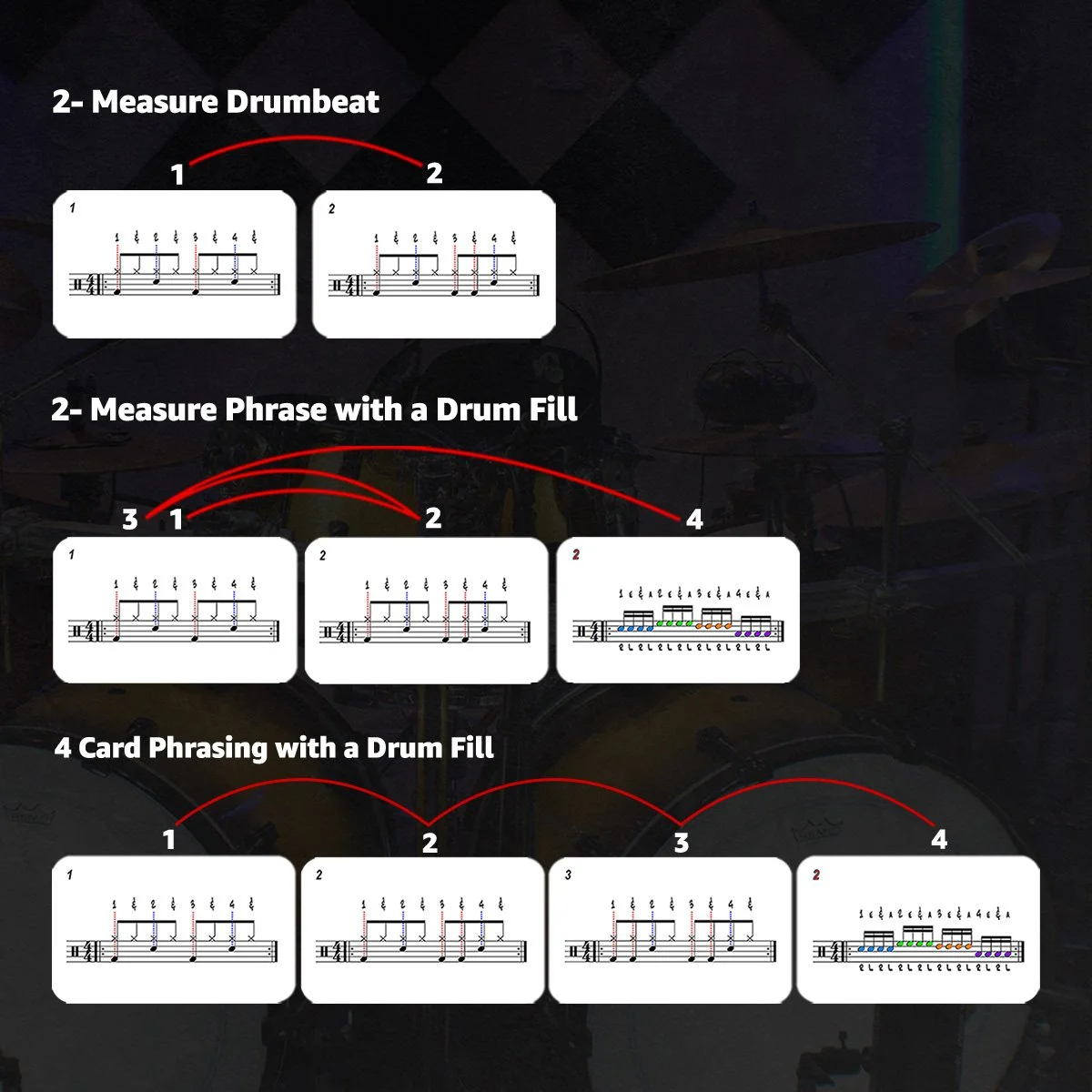 Diagram showing three step-by-step drumming exercises titled "2- Measure Drumbeat," "2- Measure Phrase with a Drum Fill," and "4 Card Phrasing with a Drum Fill," each with illustrated drum notation, numbered arrows indicating sequence, and color-coded notation patterns.