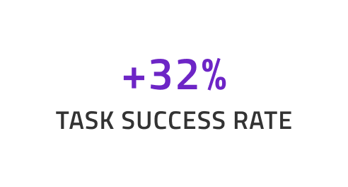+32 task success rate