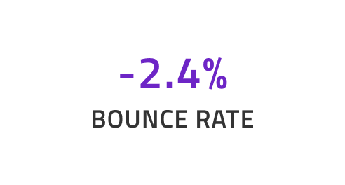 -2.4% bounce rate