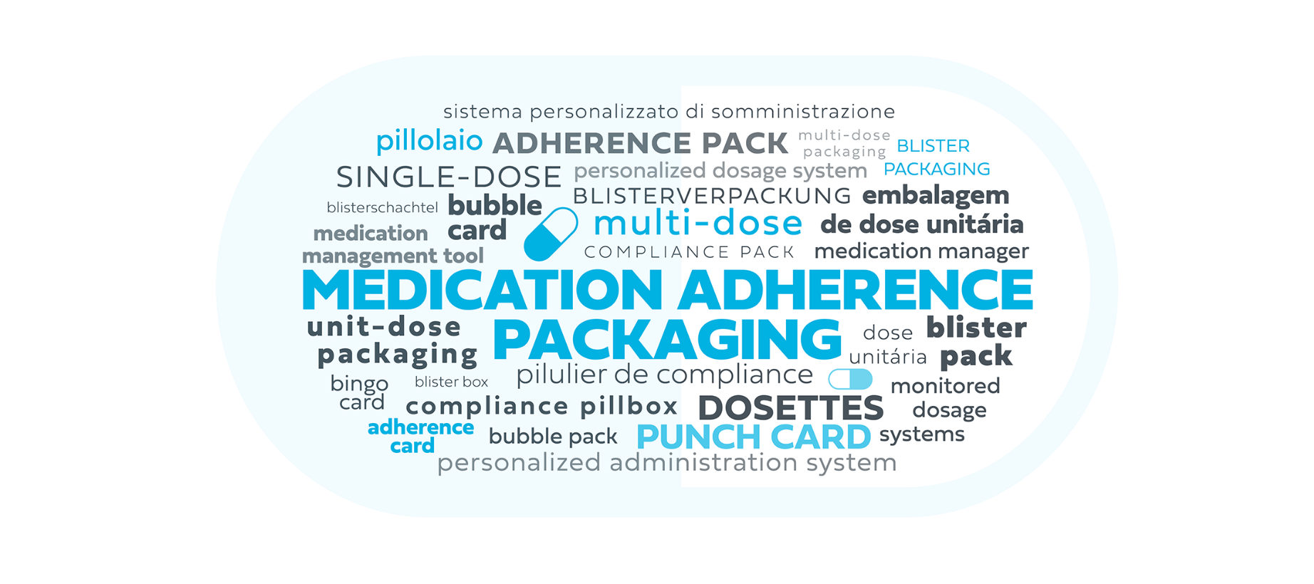 Navigating Medication Adherence Packaging: A Global Glossary — Jones ...