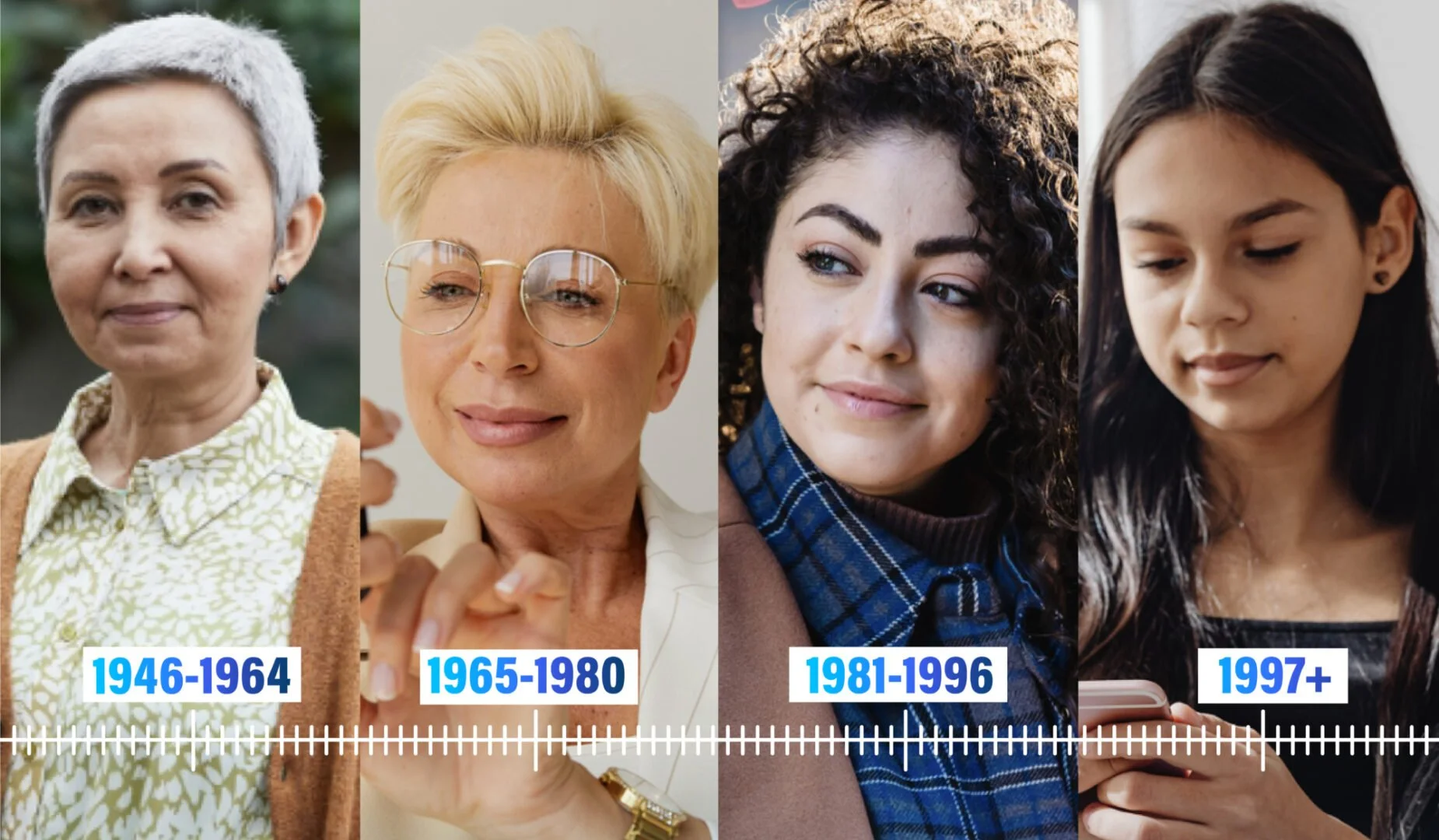 An image showing four women from different generations, including Baby Boomers (1946-1964), Gen X (1965-1980), Millennials (1981-1996), and Gen Z (1997+).