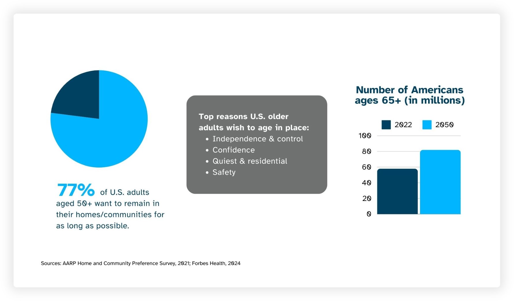 Presentation Slides: Research