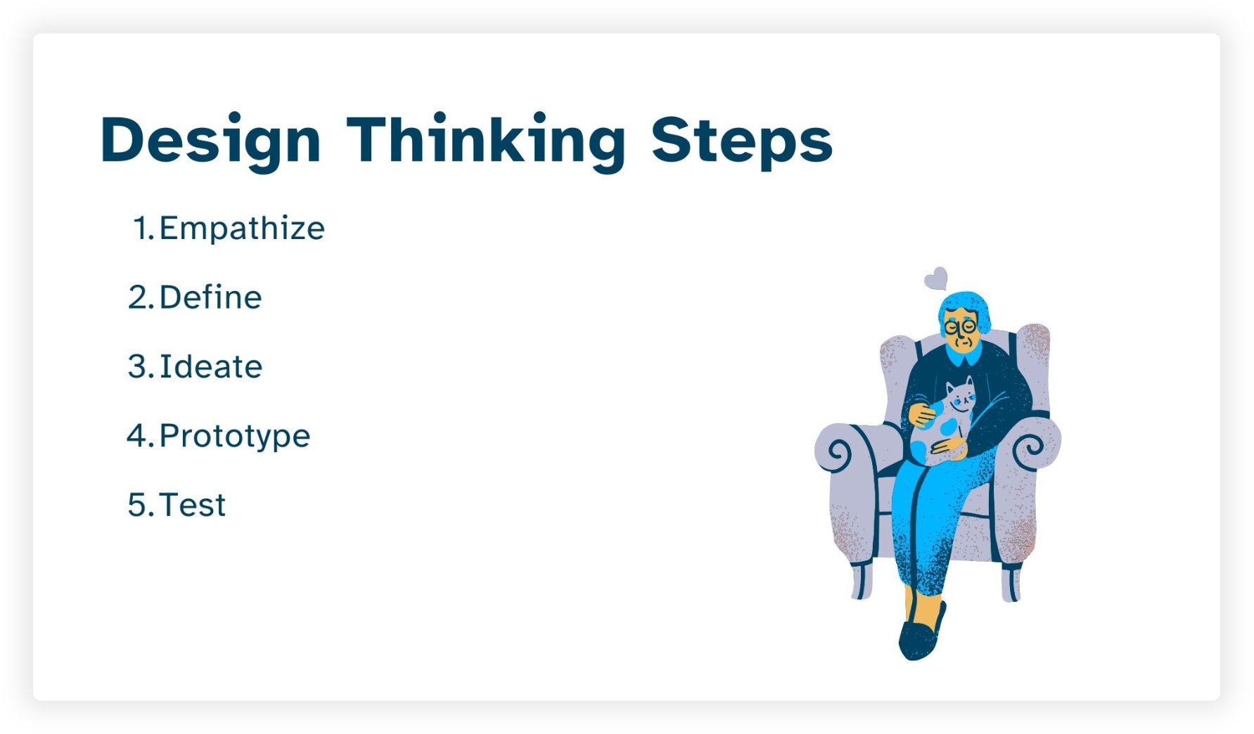 Presentation Slides: Design Thinking Steps