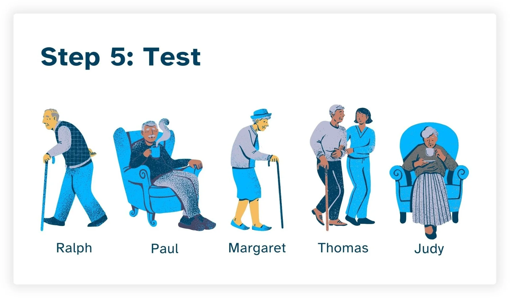 Presentation Slides: Test (cont.)