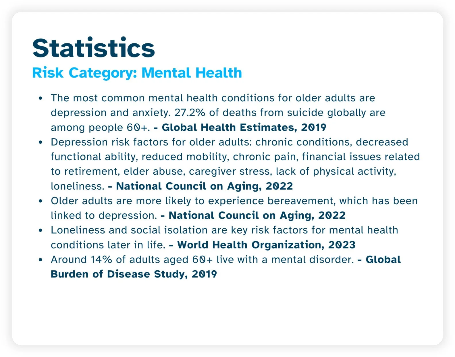 Persona Card: Mental Health Risk Category Statistics