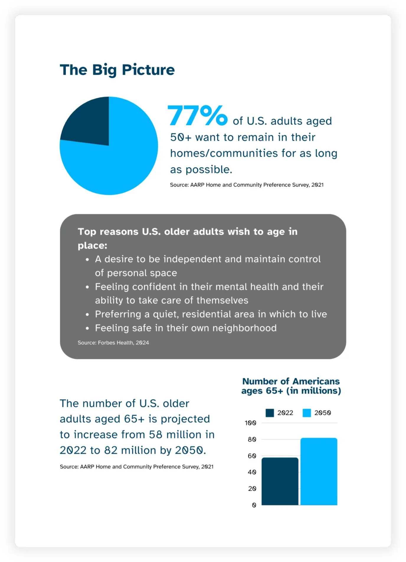 Workbook: The Big Picture