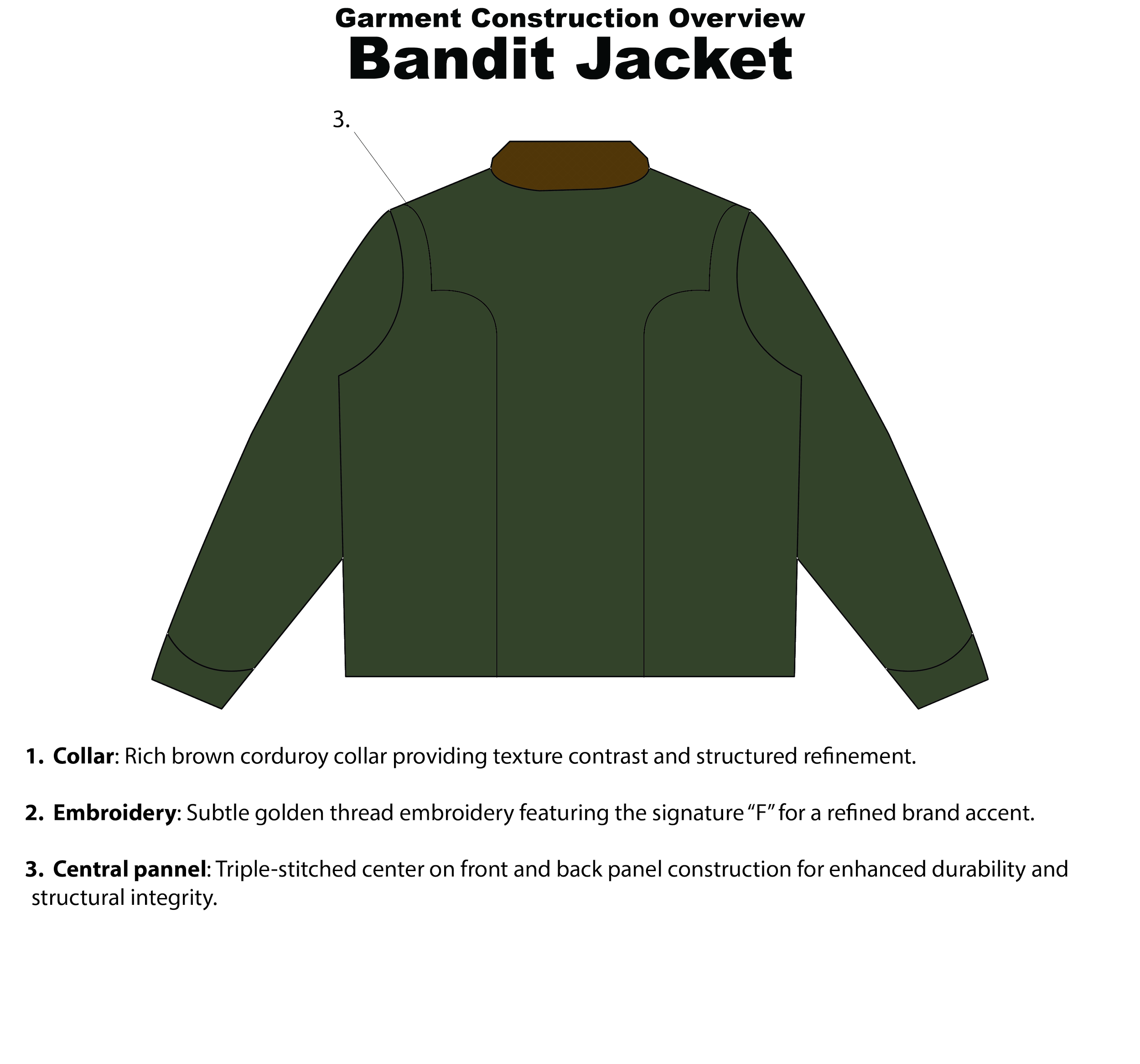 Garment Construction - Bandit Jacket (Back).png