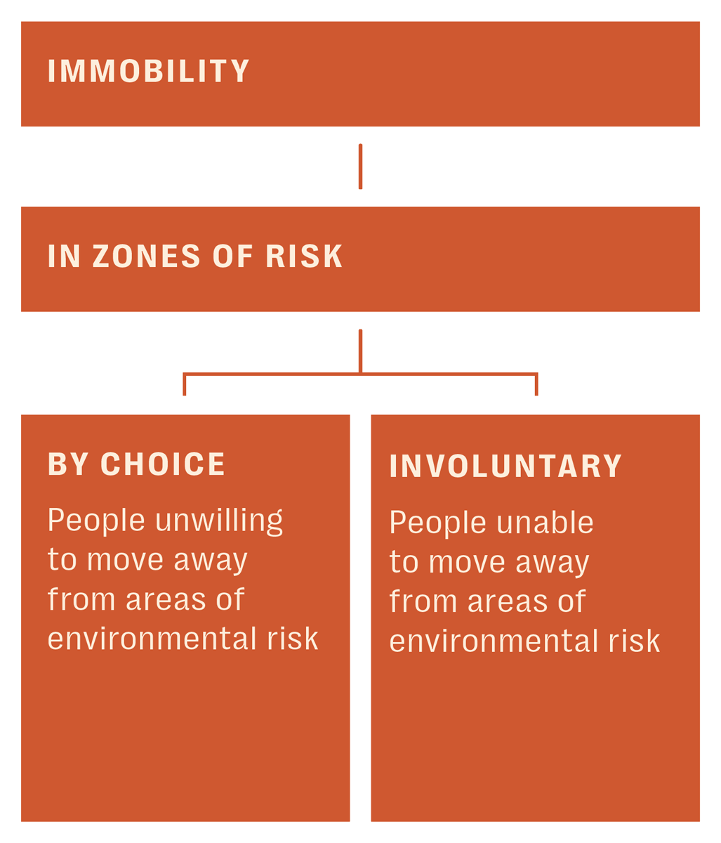 Climate Mobility concept map part 2