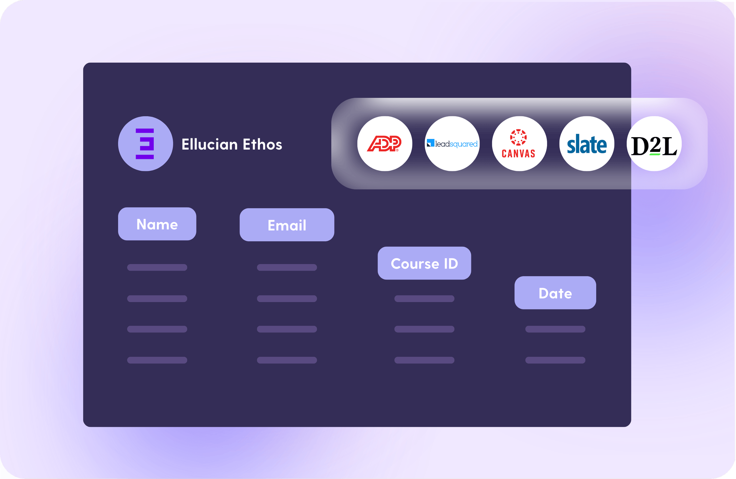 How to integrate Ellucian Ethos with existing systems using Lingk