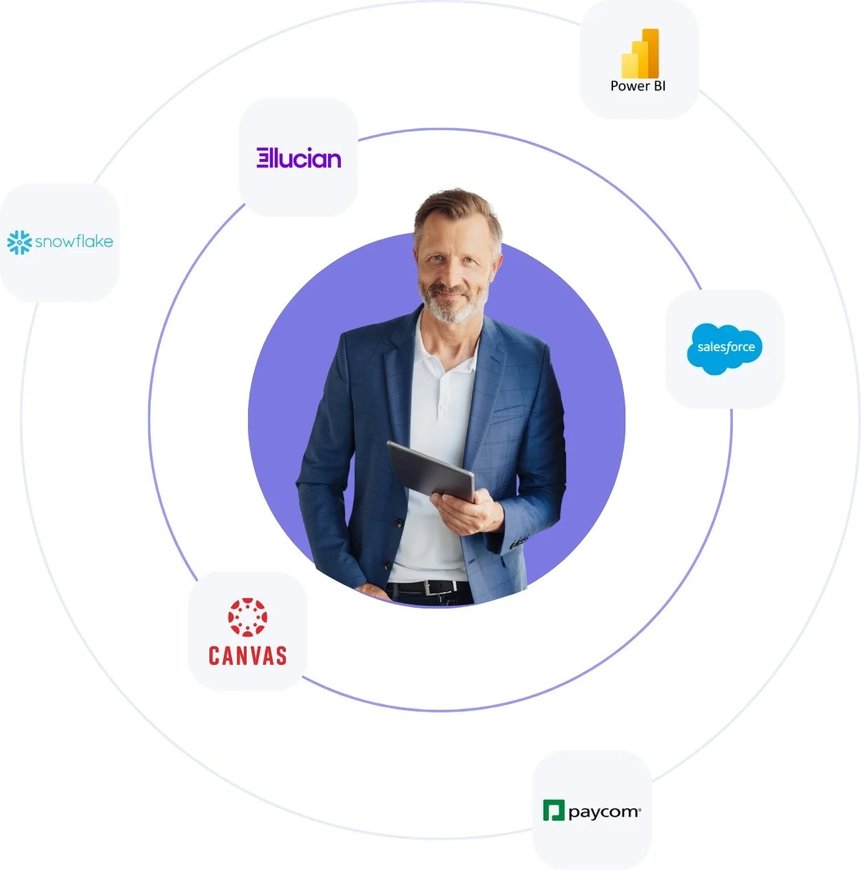 Higher Education Data Integration Services Partner | Lingk