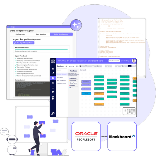 PeopleSoft and Blackboard Integration — Lingk