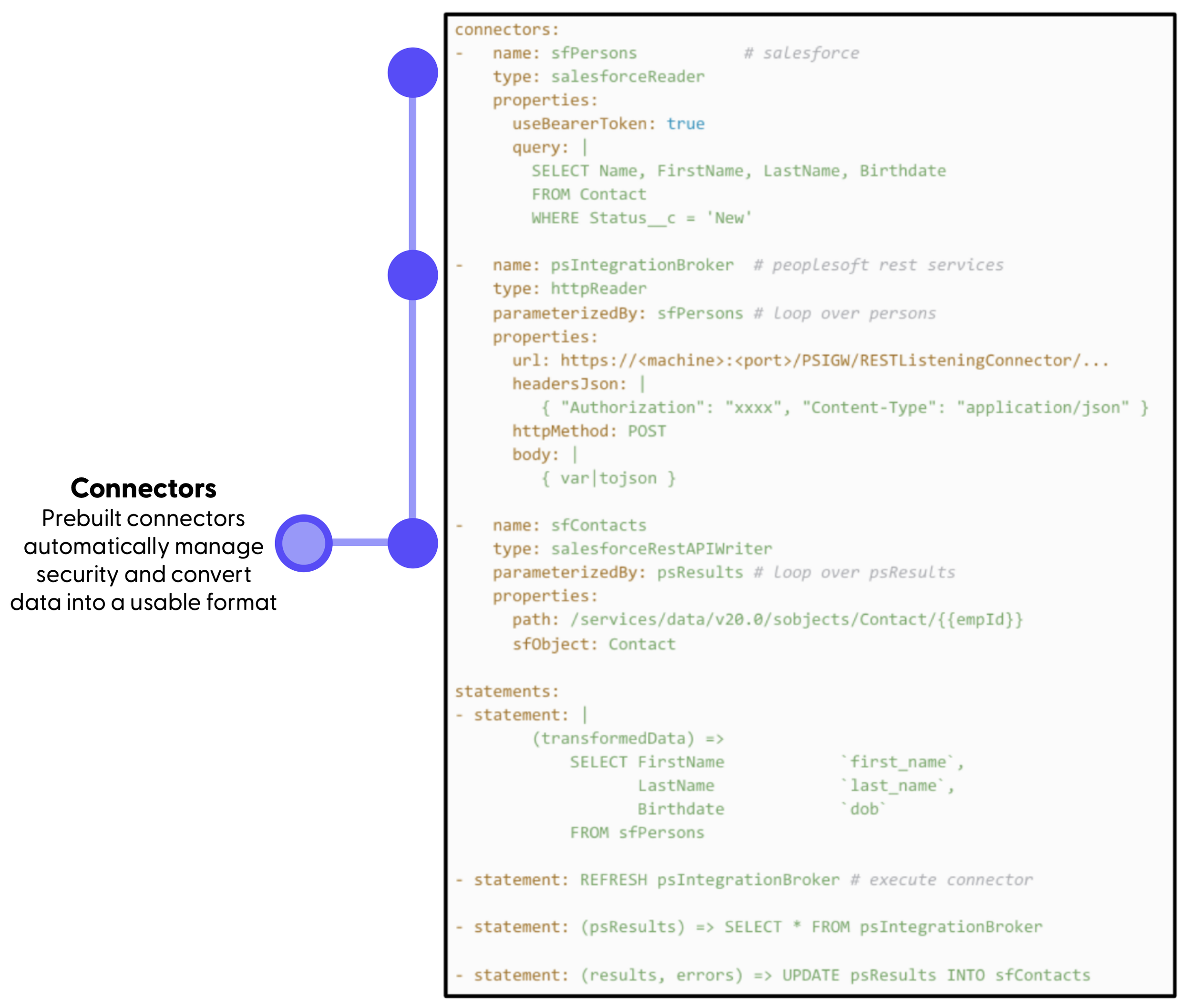 Data Integration Code