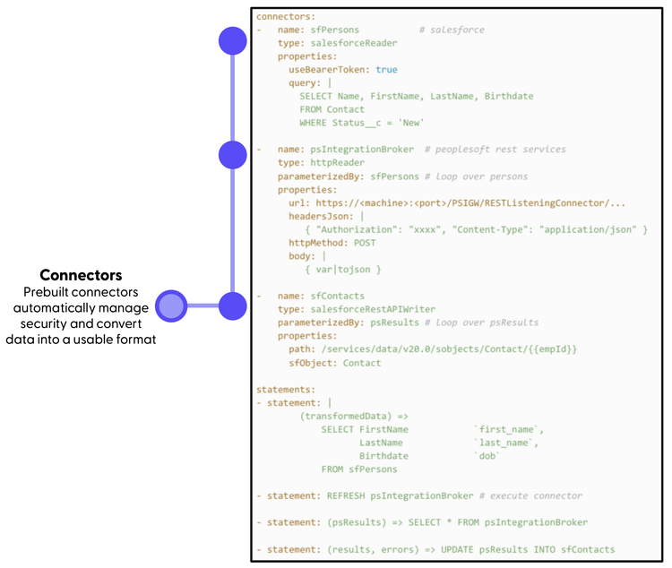 Bidirectional data integration between Salesforce and PeopleSoft in Lingk iPaaS platform