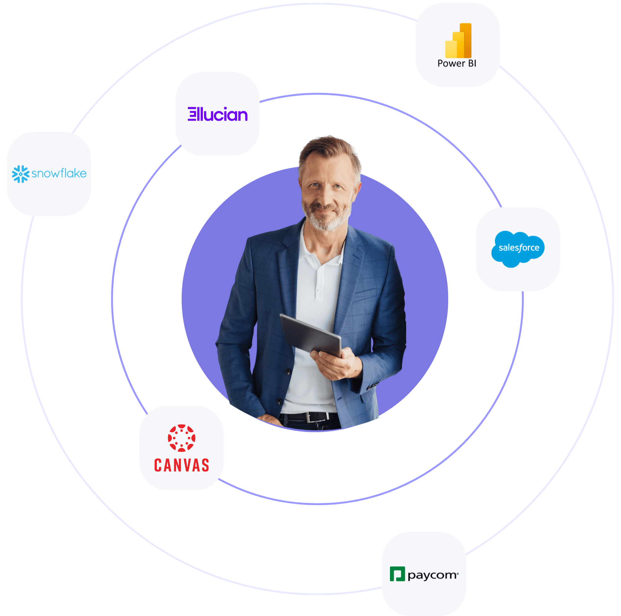 Ellucian Data Integration Consulting Services