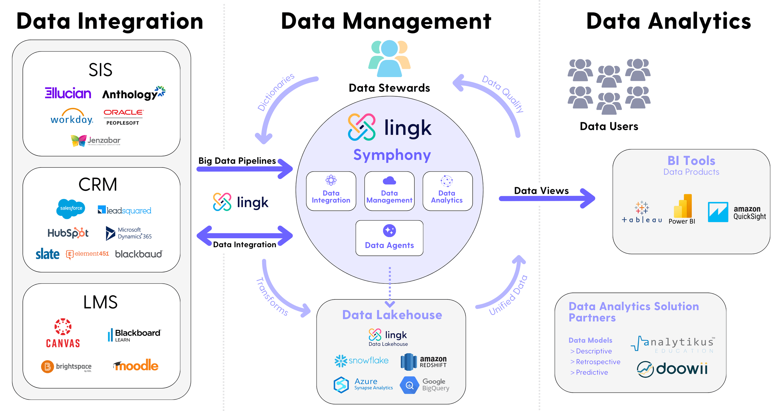 Integrated Data Environment Examples Data Integration Platform (iPaaS) | Connect Any App or System — Lingk
