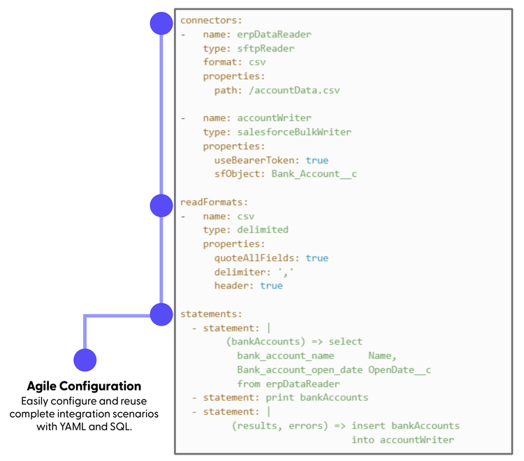 Data migration workflow showing SFTP to Salesforce data pipeline in Lingk iPaaS platform