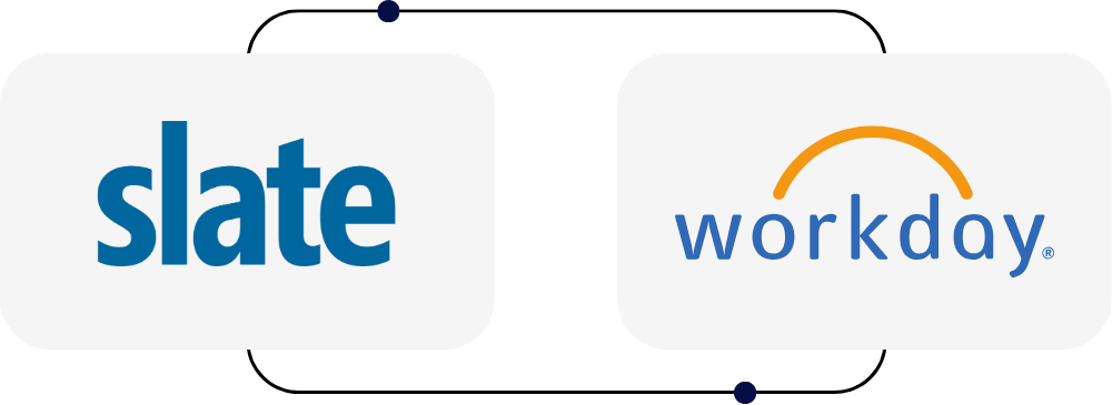 Workday and Slate Integration