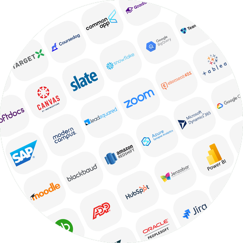 Lingk pre-built API connectors for SIS CRM LMS and ERP systems