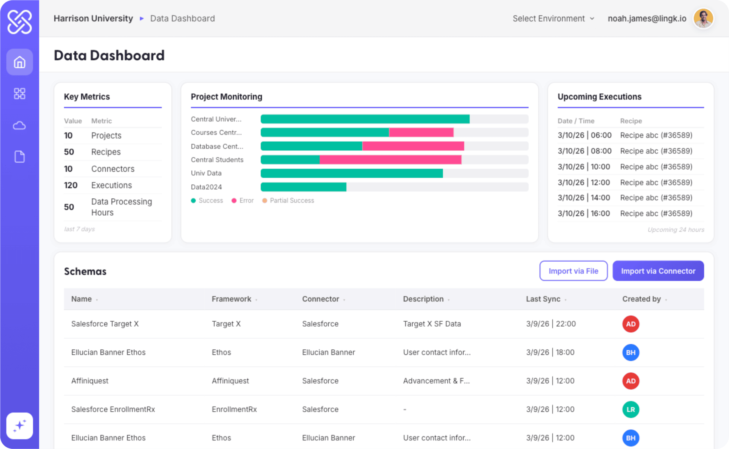 Higher Education Integration Technology Partner