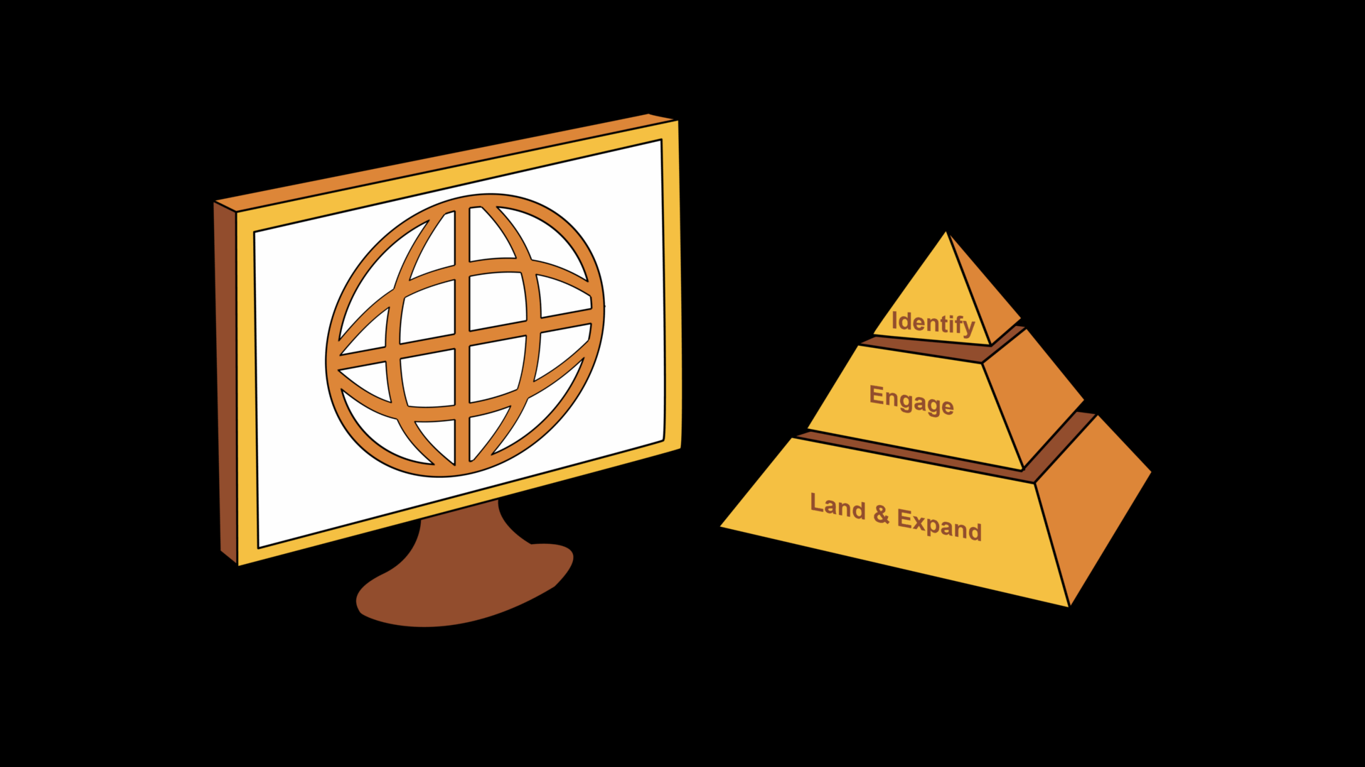 Demand Gen Consultant LLC (DGCL) website ideation
