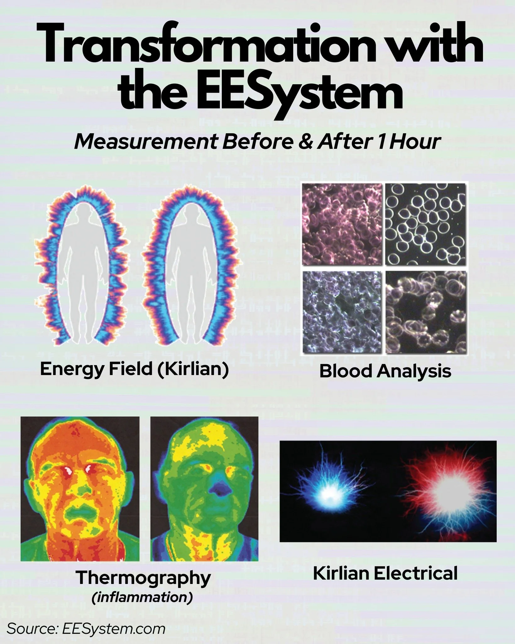 Wondering what benefits come from an #EESystem session? This research shows promising results before and after 1 hour! 

⚡Increased and balanced energy field (Kirlian)
⚡Blood analysis (coherent and cleansed blood)
⚡Thermography (reduced inflammation)