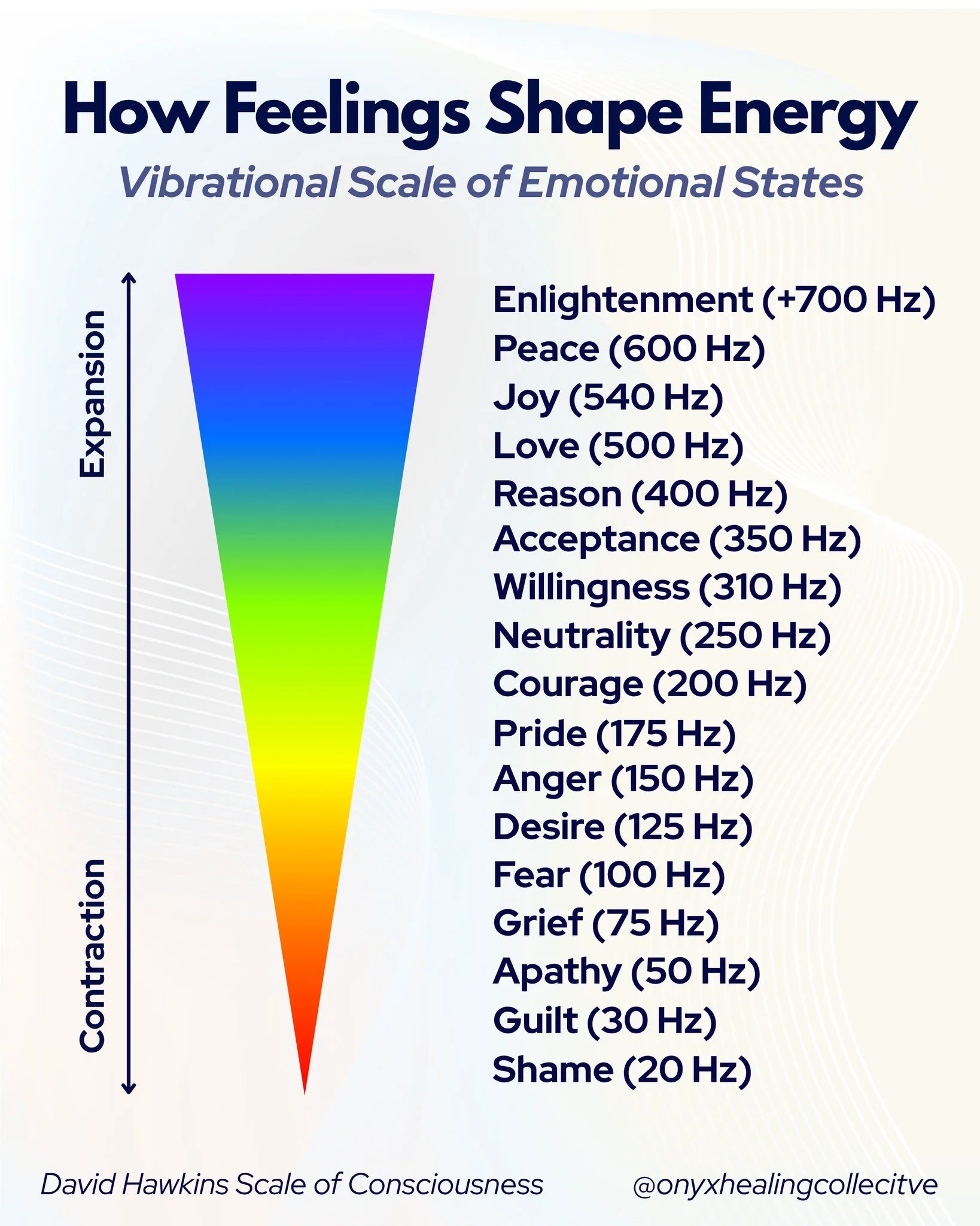 Our thoughts and emotions create our reality. What energy are you creating today? We invite you into a higher vibration to support your emotional and mental wellbeing.

💫Learn more at onyxhealingcollective.com
💫Call us at 303-862-6744
💫Visit us at