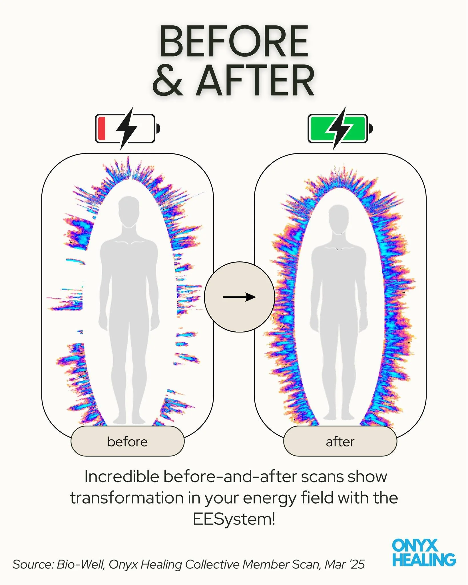You're invited for an energy tune-up! Cellular charge is one the of the positive side effects people report.  We're able to measure this with biofeedback tools, such as the #biowell. People often report feeling more energy, more zest for life or the 