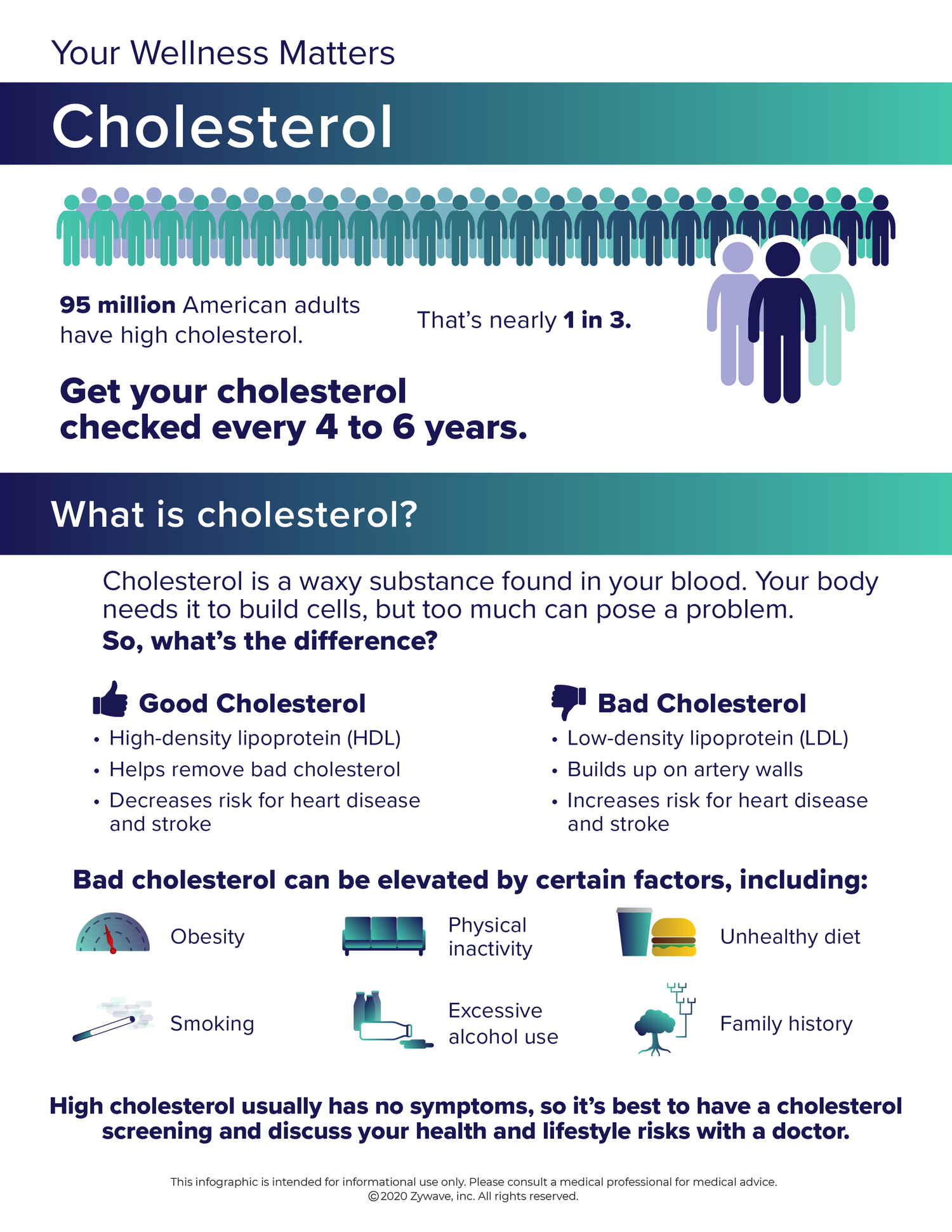 What is cholesterol? — Prescription Network