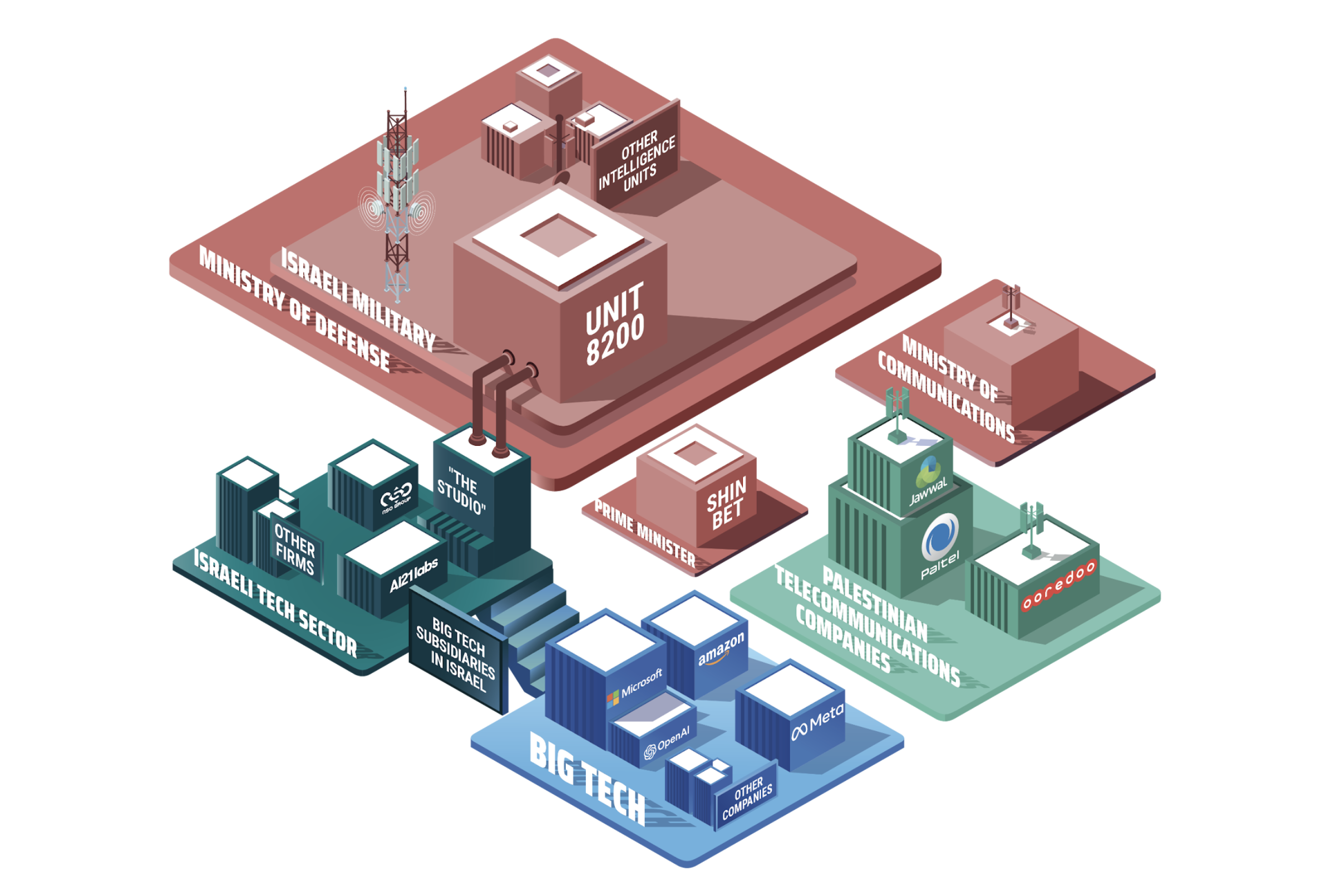 Captive Voices: Algorithmic Voice Surveillance in Palestine