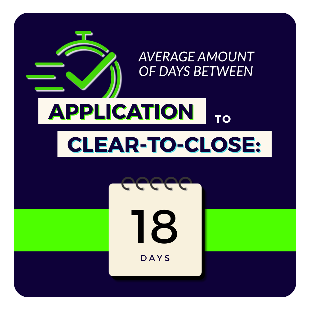 Amount of Days between Application to Clear to Close at Epic Mortgage, Best Mortgage Lenders.png
