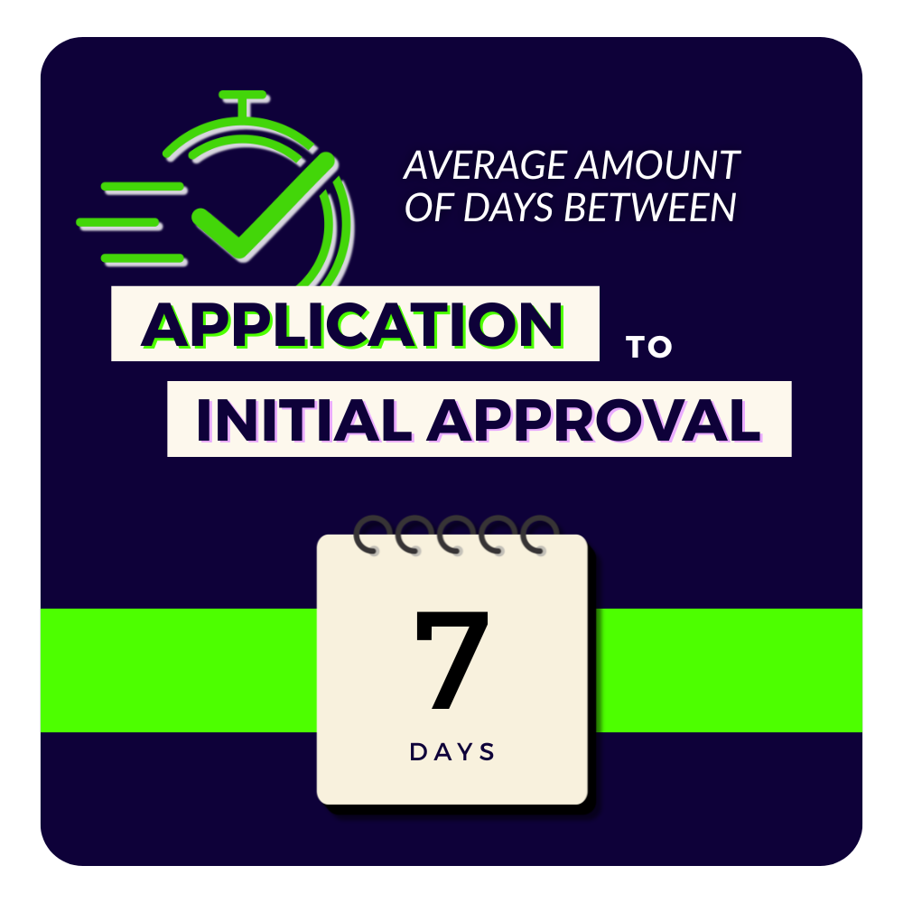 Amount of Days between Application to Initial Approval at Epic Mortgage, Best Mortgage Lenders.png